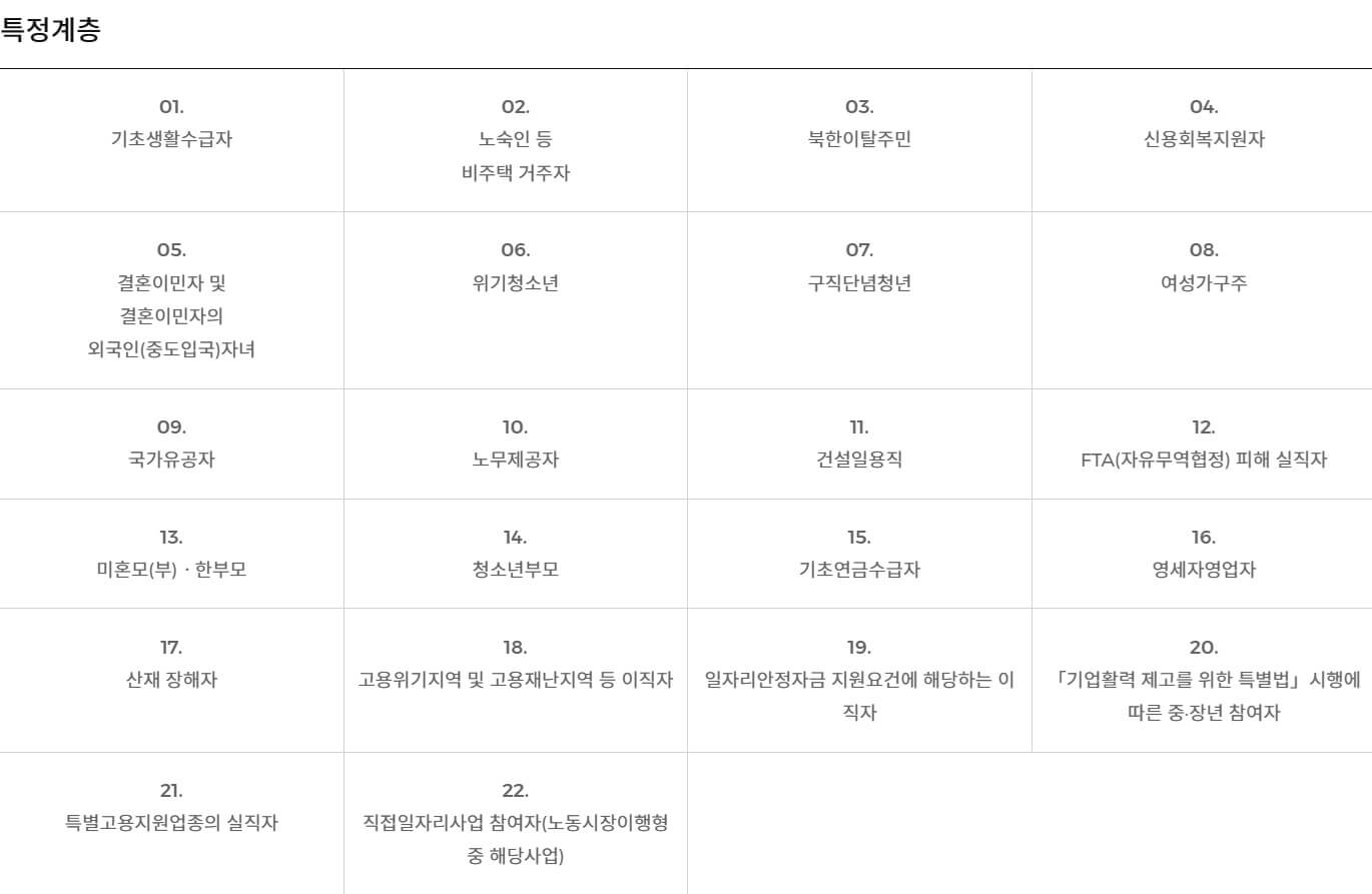 국민취업지원제도
