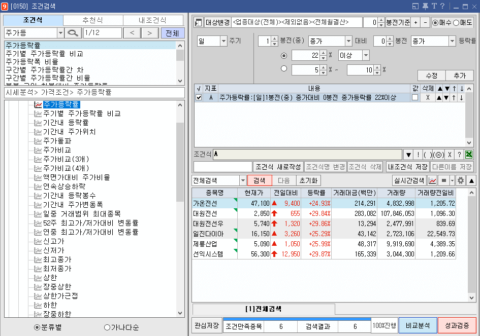 주가 등락률 조건식 (1)