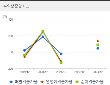 넥슨게임즈 주가 성장성