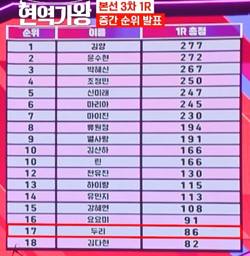 현역가왕 중간 순위