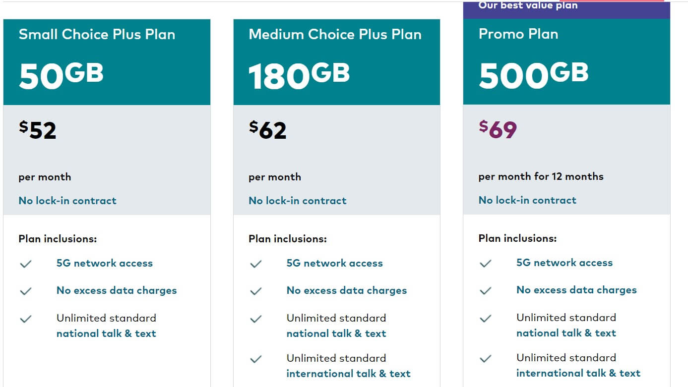 호주 유심 정보, 유심 이용시 장점과 단점