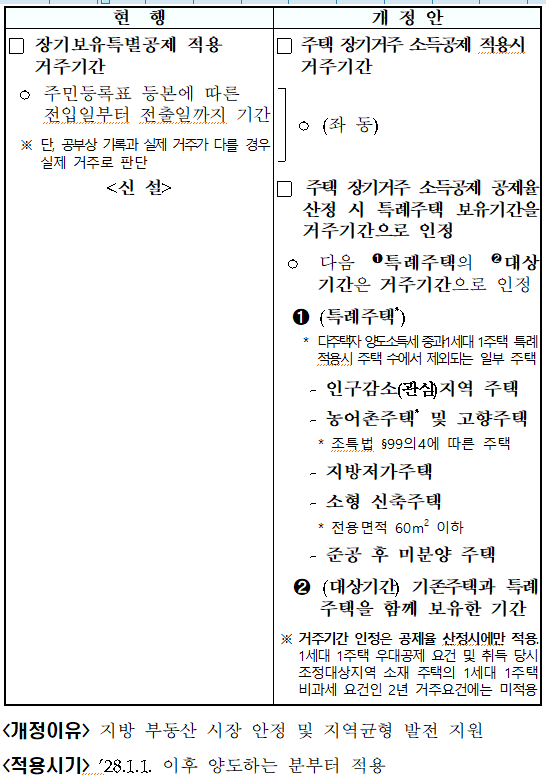 인구감소지역 주택 등 특례주택 보유기간(소득법 &sect;95⑦, 소득령 &sect;159의4④ 신설)