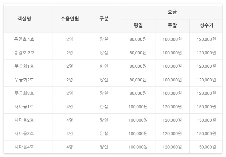 정선 레일바이크