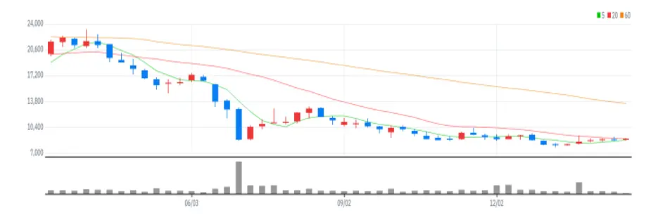 인트론바이오 주봉