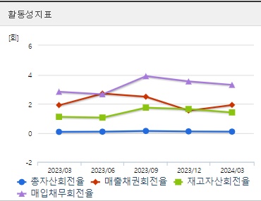우리기술 주가 활동성 (0823)