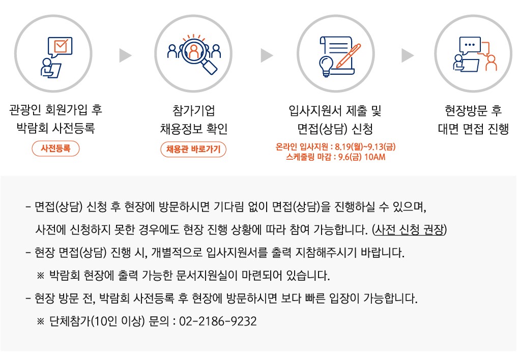 프로그램 참여방법