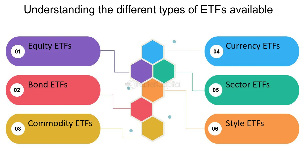 ETF 타입정리 인포그라피