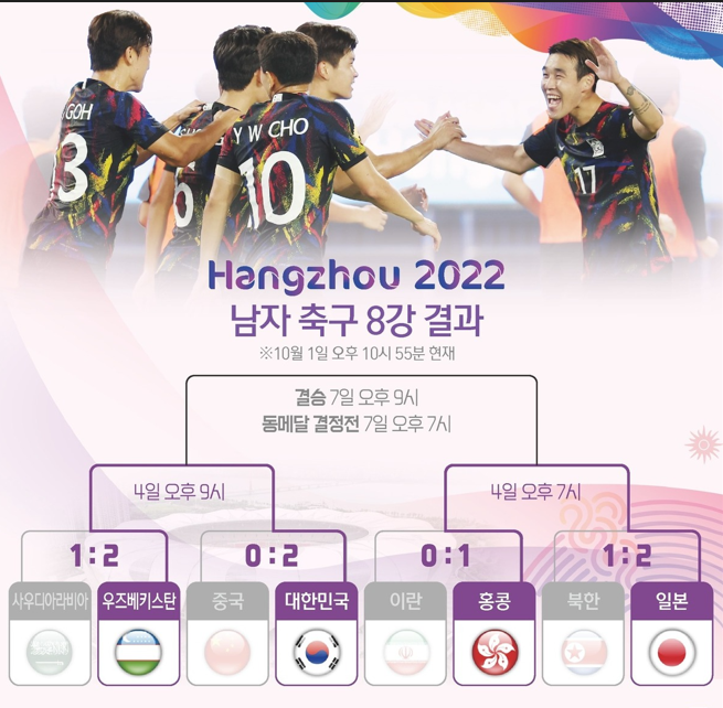 준결승전 대한민국 vs 우즈베키스탄 4강 경기일정 및 분석
