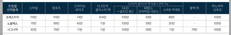 2024 K5 페이스리프트 가격