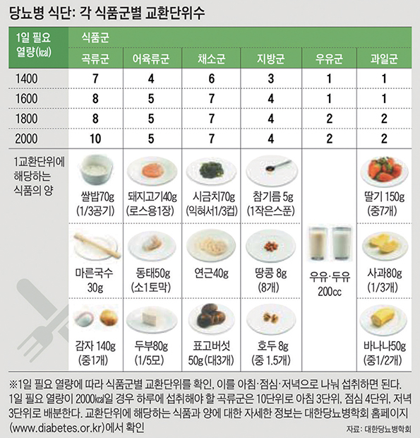 당뇨 식단표