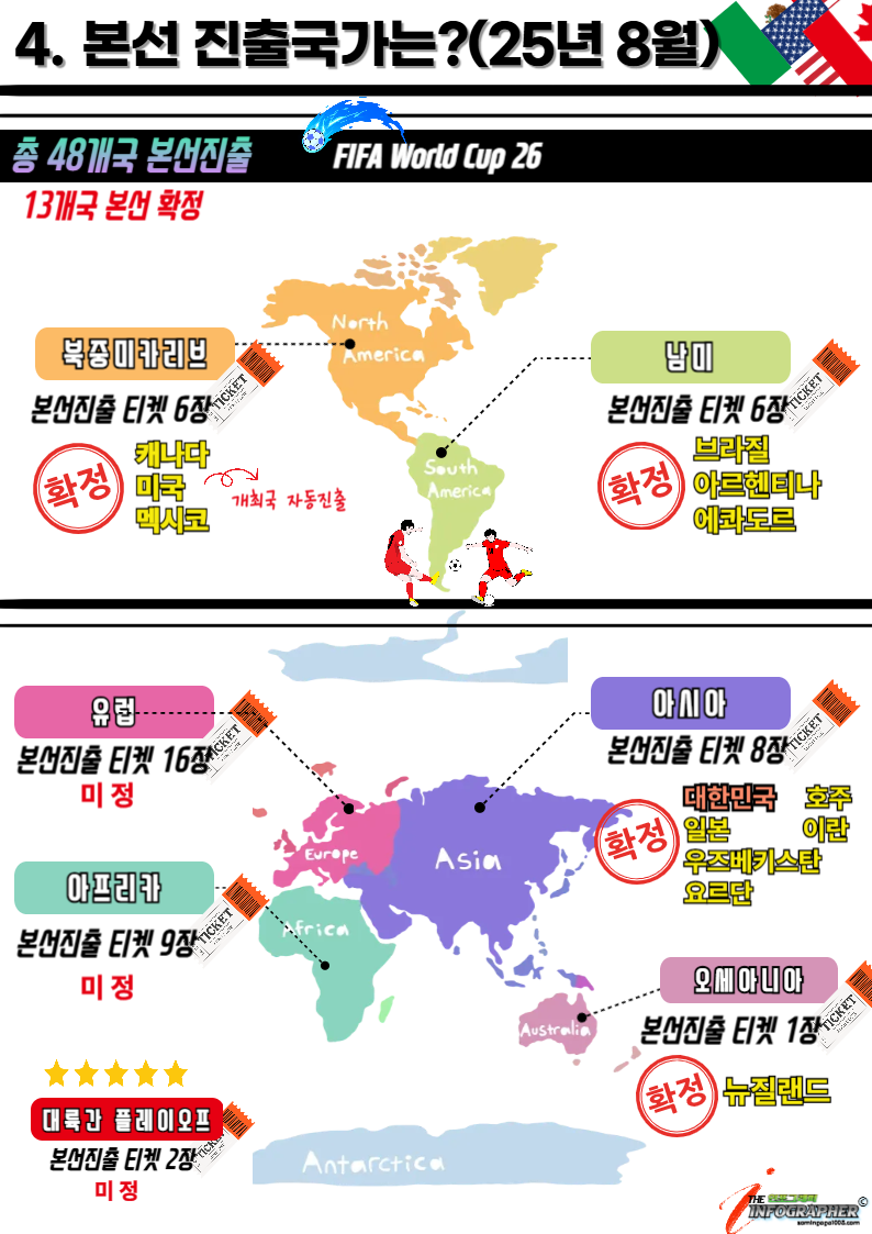이번 월드컵 정말 박터진다! “사상 최대, 최초, 최다” 2026 북중미 월드컵 총정리(본선 예매방법)