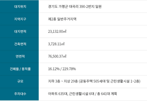 가평 자이 분양가