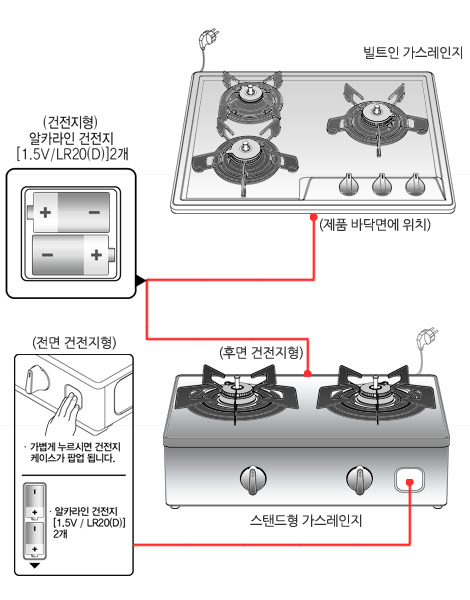 린나이 가스렌지 점화불량