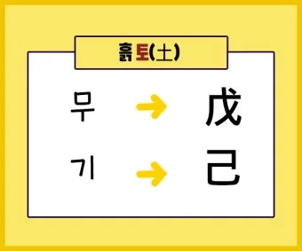 갑을병정 무기경신임계 뜻과 한자 색깔 자료집_8