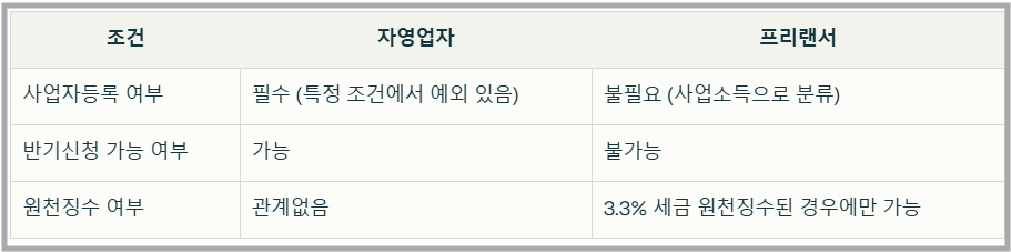 2025 근로장려금