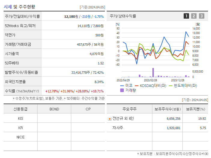 미코_기업개요