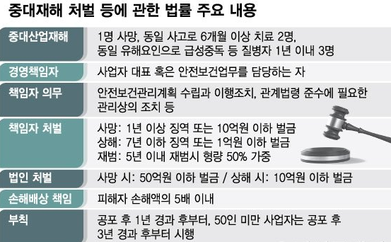 중대재해처벌법 주요내용