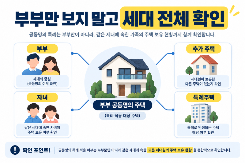 부부 공동명의 1주택자 특례에서 세대 전체 주택 보유 여부를 확인하는 방법
