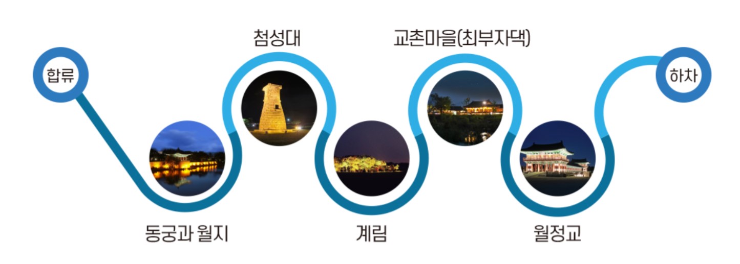 야경투어-Lite