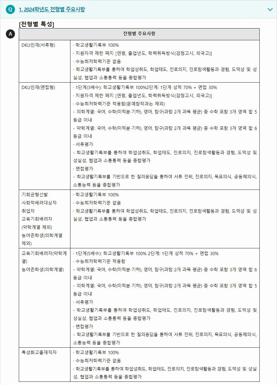 2024학년도 단국대학교(천안캠퍼스) 학생부종합전형 전형별 주요사항