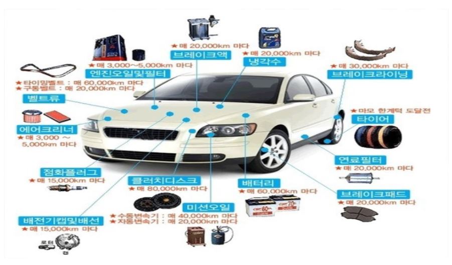 자동차 부품 교환 시기 정보