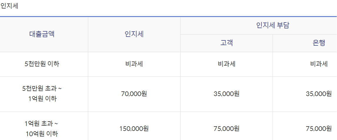 쏠편한 일반공무원대출