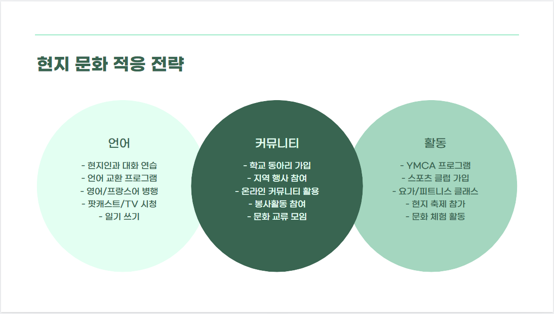 캐나다에서의 유학생활 꿀팁: 성공적인 적응을 위한 필수 가이드