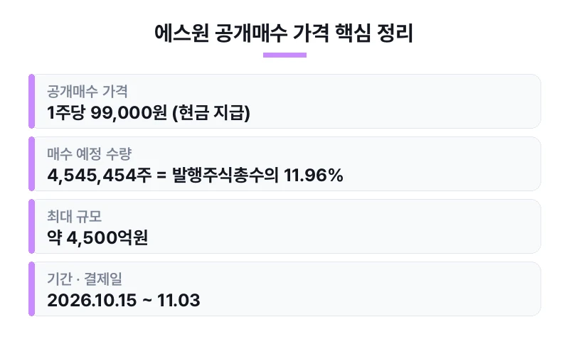 에스원 공개매수 가격 핵심 정리 표