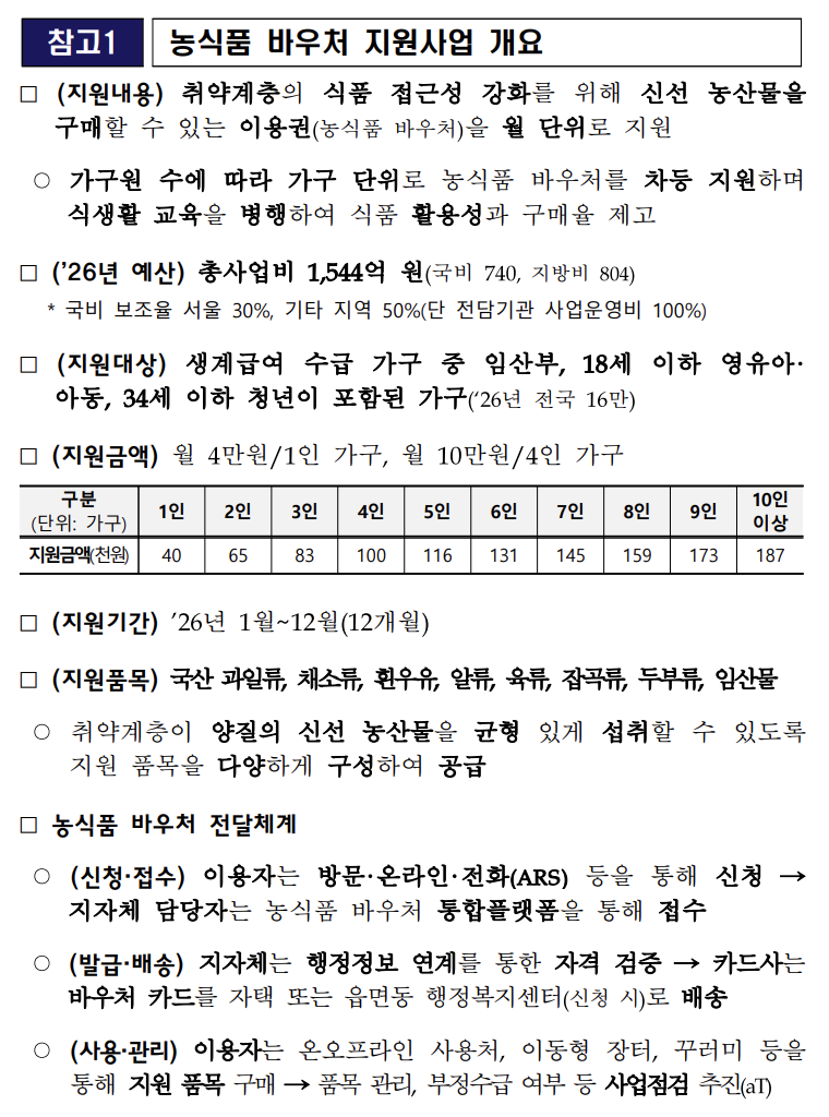 2026년 농식품바우처 지원대상 및 1인~10인 가구별 지원금액 안내표