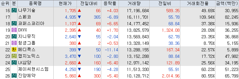 10월-23일-거래량-상위-종목-리스트-캡처-이미지