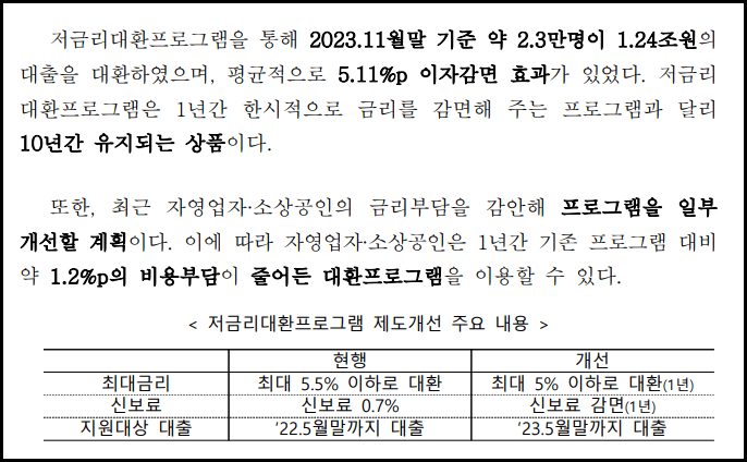 소상공인 이자환급 지원대상 지급시기 신청방법