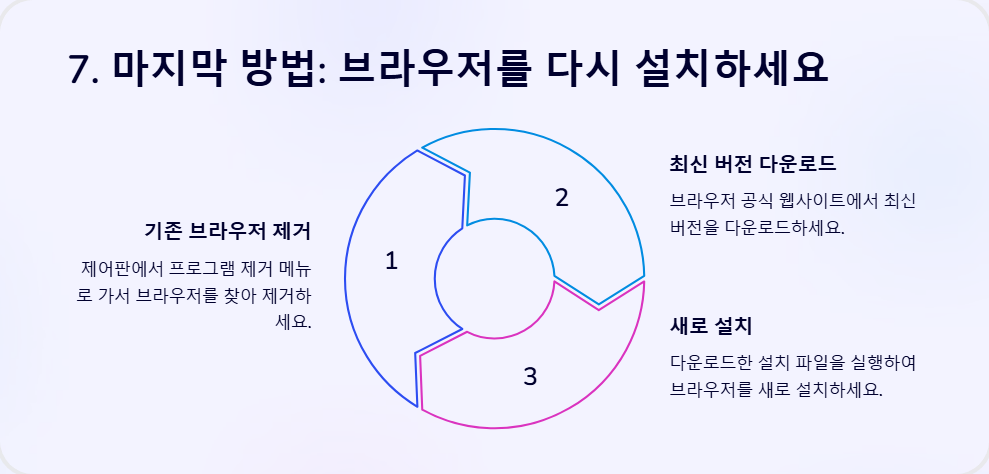윈도우11에서 웹 브라우저가 느릴 때 해결하는 법