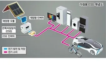 에너지저장장치 대장주 관련주 TOP5_2