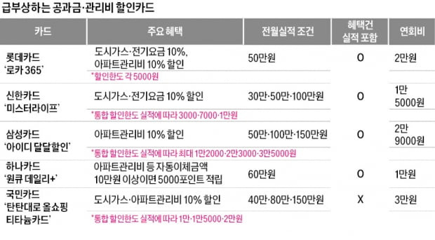 할인카드 비교 이미지