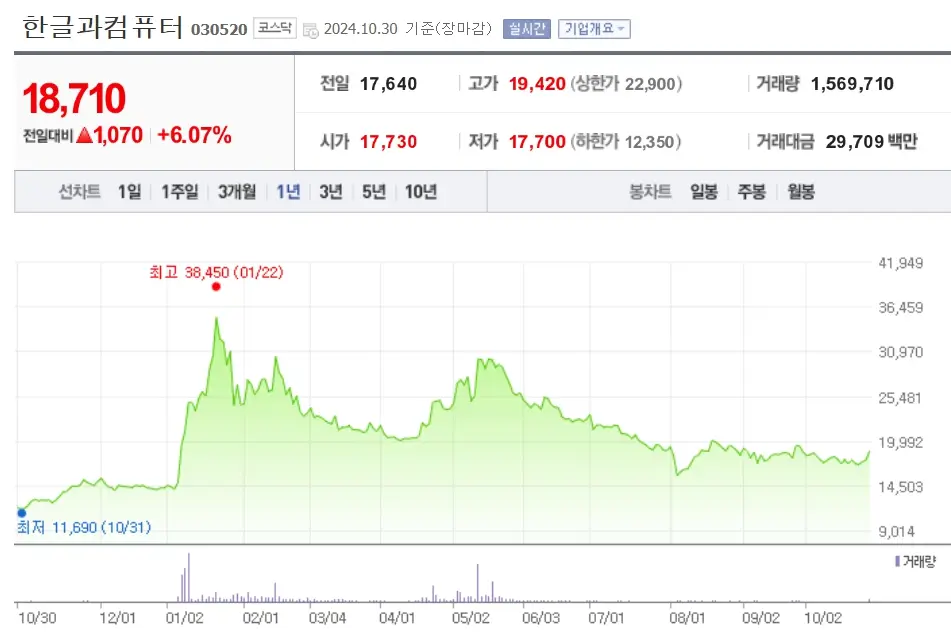 AI소프트웨어 관련주 수혜주