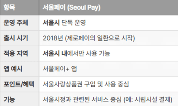 민생지원금_서울페이_받는방법