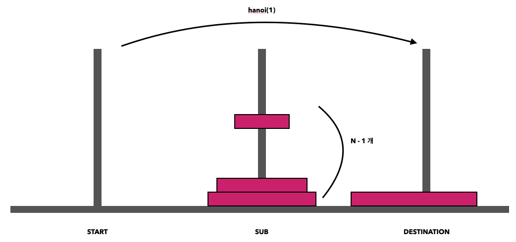 Step2 이미지