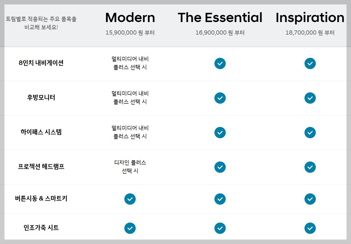 캐스퍼 각 트림별 옵션1