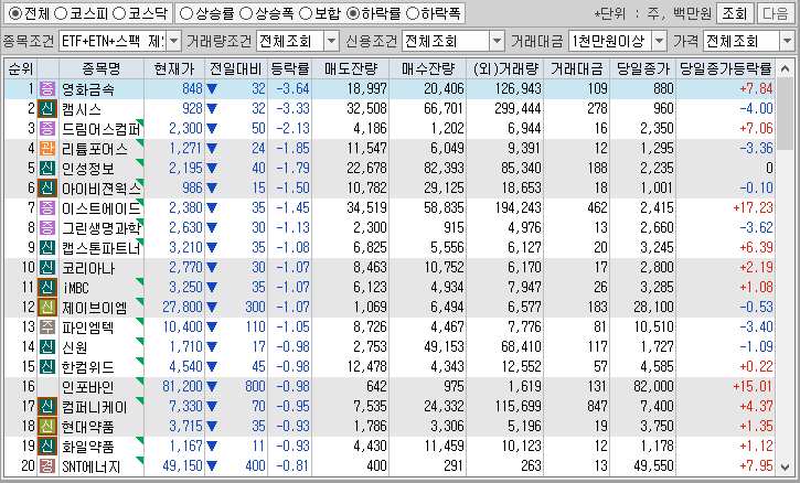 시간외 단일가 특징주
