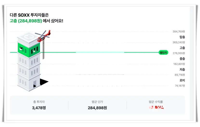 SOXX-ETF-평단가