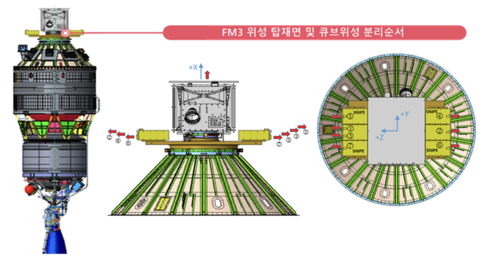 나로호2