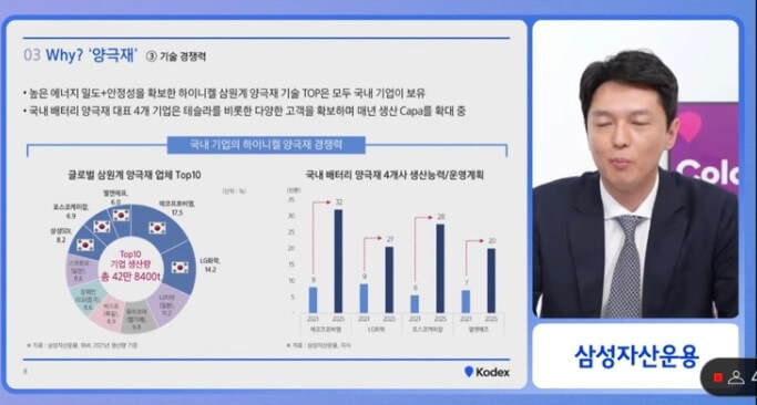 2차전지 ETF 추천