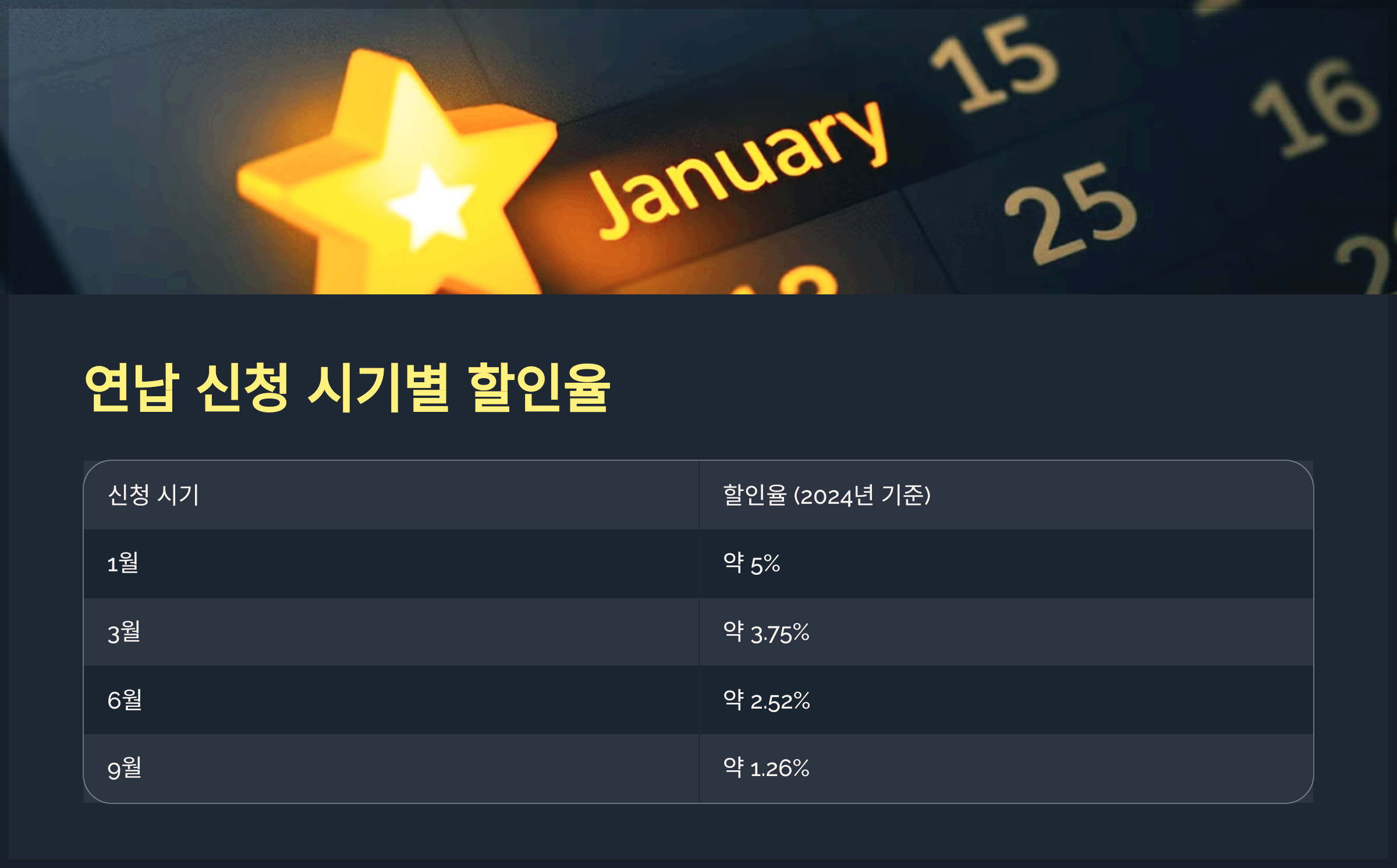 연납 신청 시기별 할인율