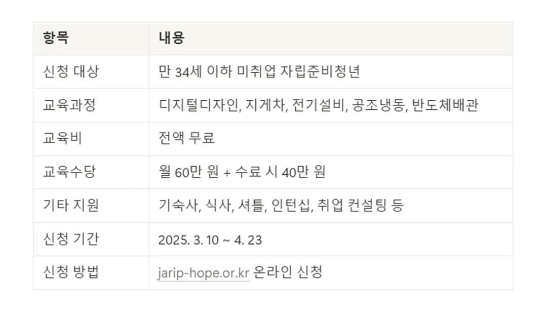 자립준비청년 취업지원사업