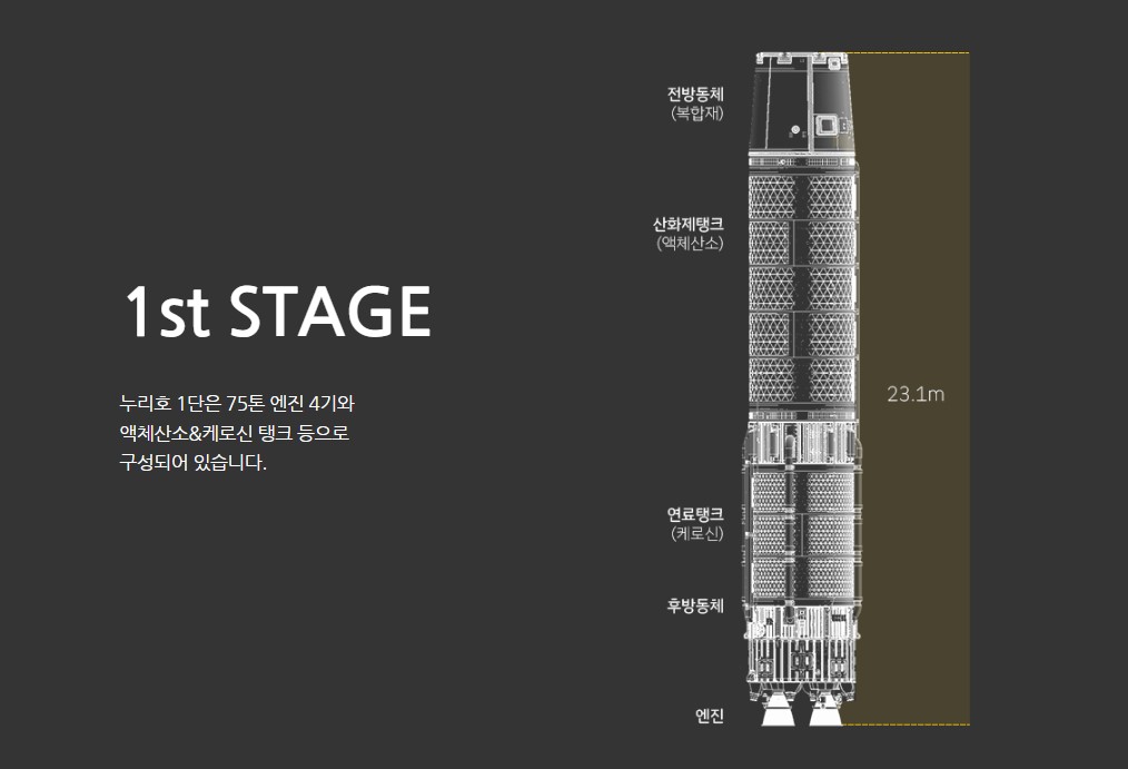 누리호 3차 발사체 1단