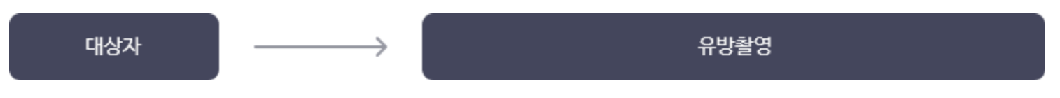 국가 건강검진 암검진 대상자 조회 (2023년)