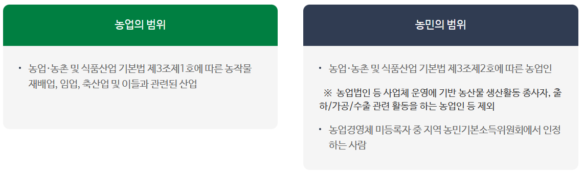 농민의 범위