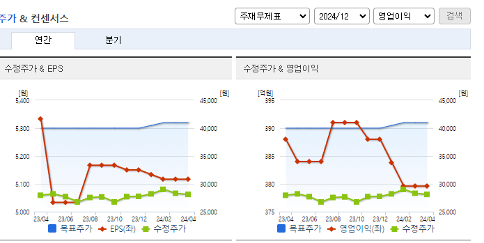 대한약품_컨센서스