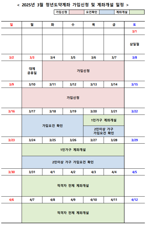서민금융진흥원 청년도약계좌 가입 일정 관련 사진