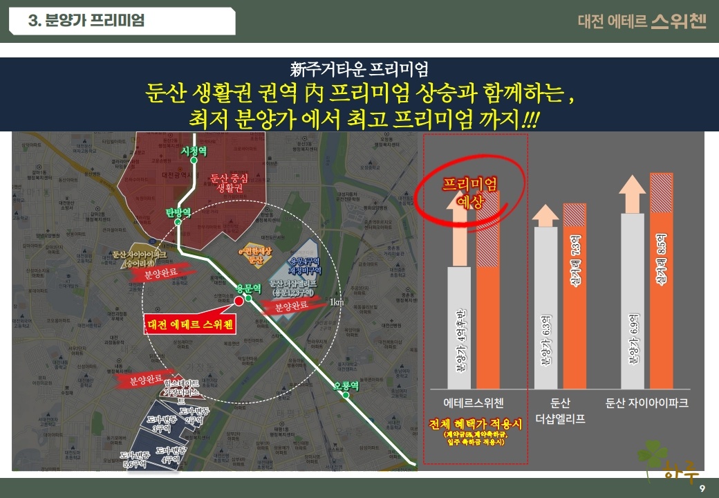 용문동에테르스위첸
